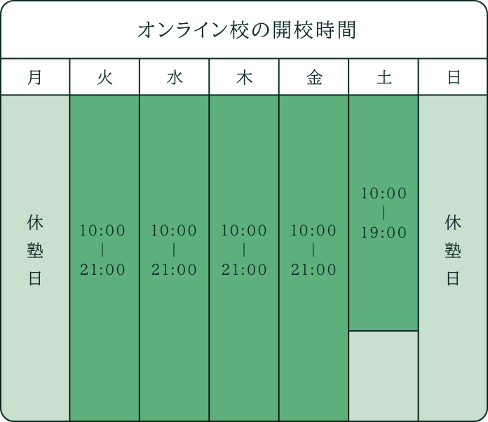 オンライン校の開校時間