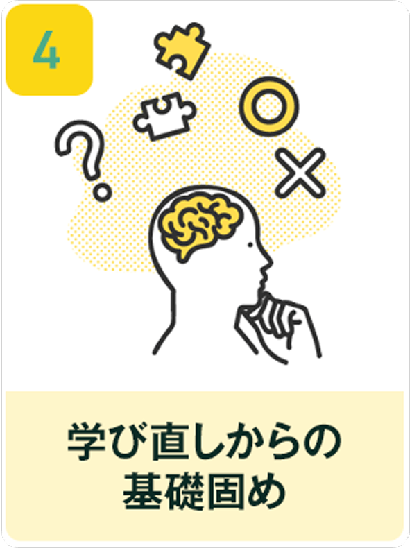 8つのステップ