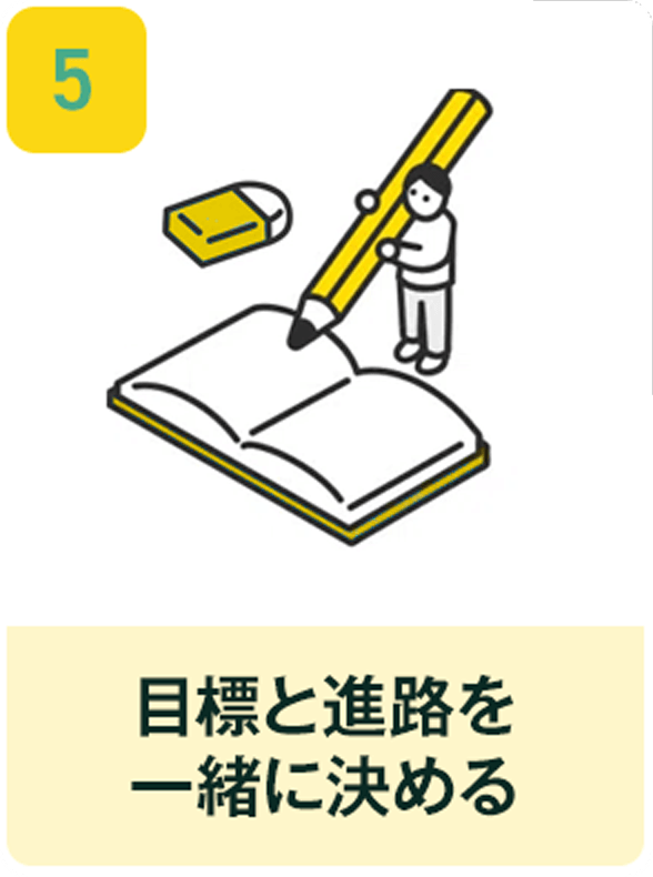 8つのステップ