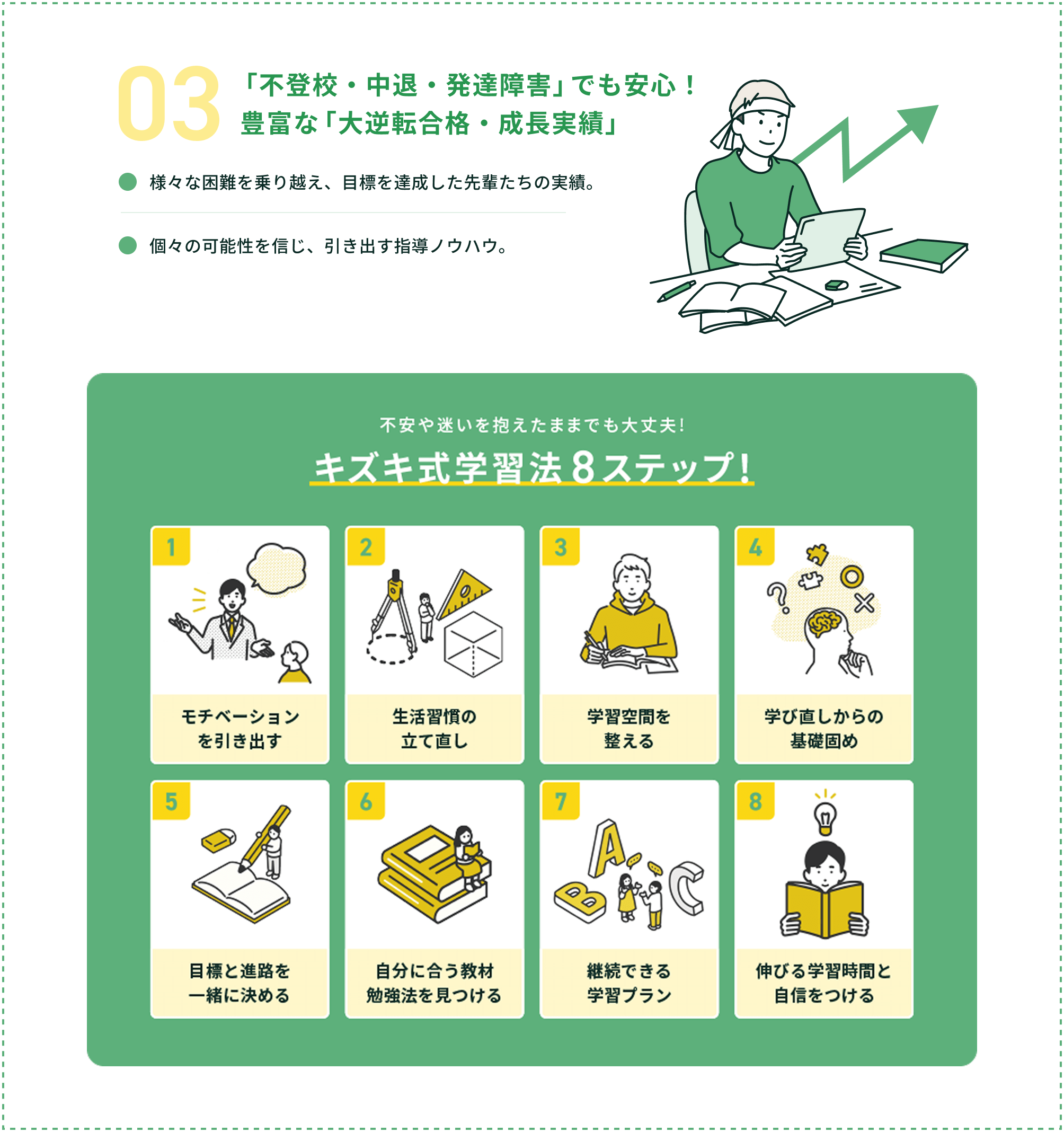 「不登校・中退・発達障害」でも安心！豊富な「大逆転合格・成長実績」様々な困難を乗り越え、目標を達成した先輩たちの実績。個々の可能性を信じ、引き出す指導ノウハウ。